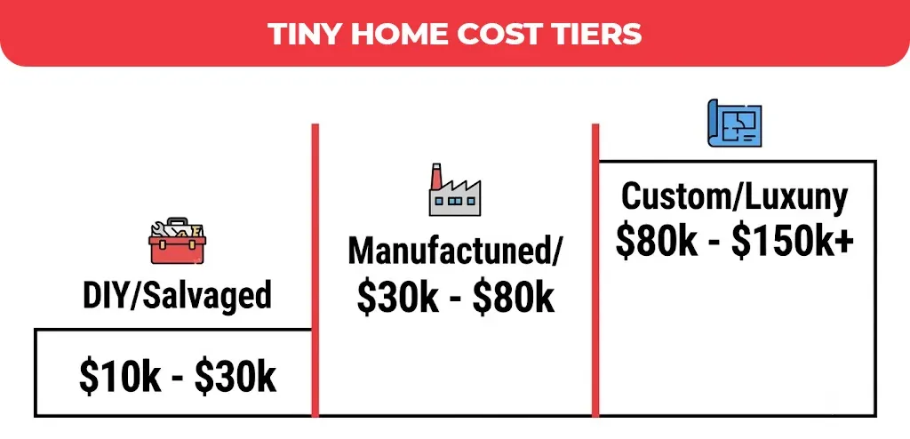 tiny-home-cost-tiers